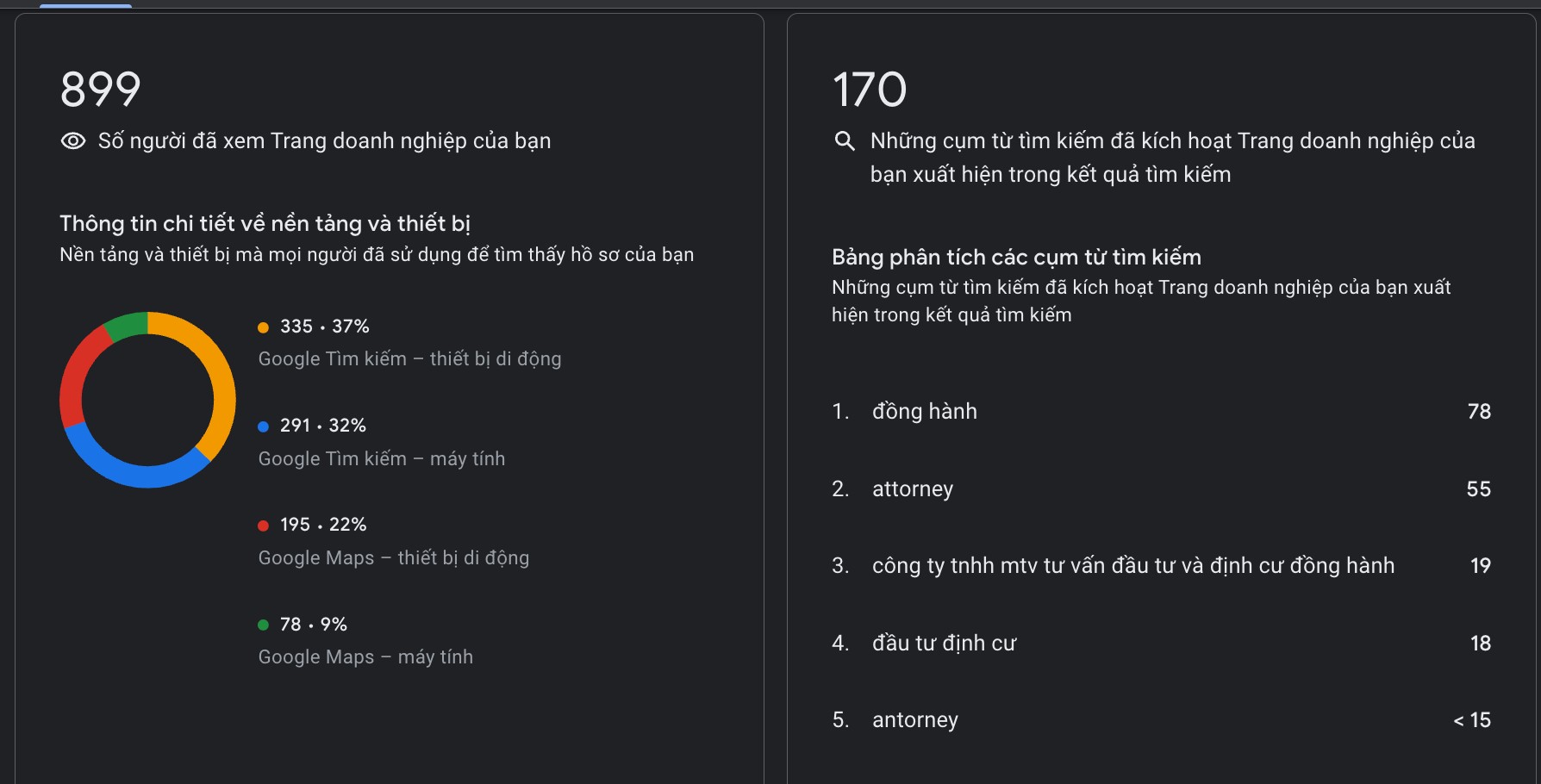 Thực trạng Google Business Profile Đồng Hành - tương tác, lượt xem, từ khoá